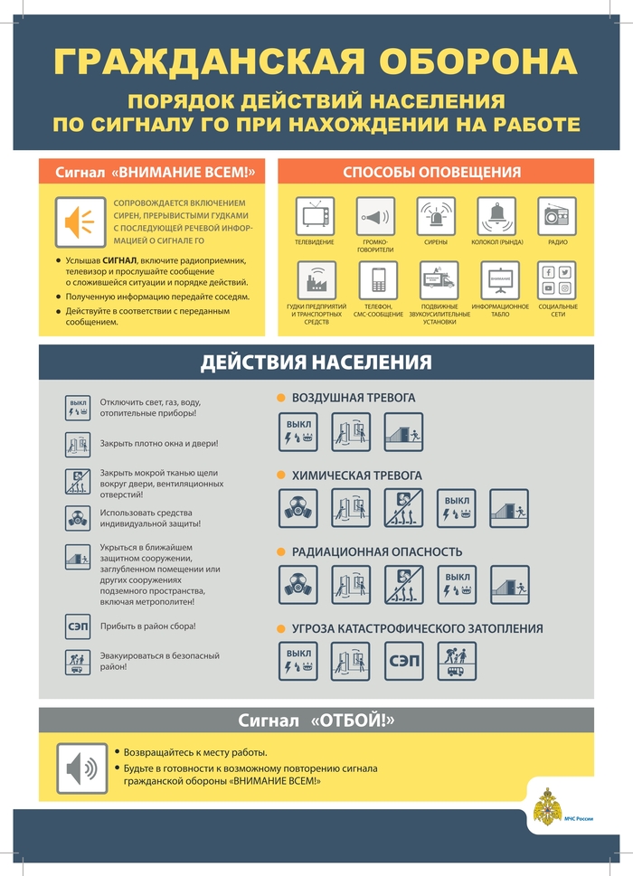 Порядок действия населения по сигналу ГО.