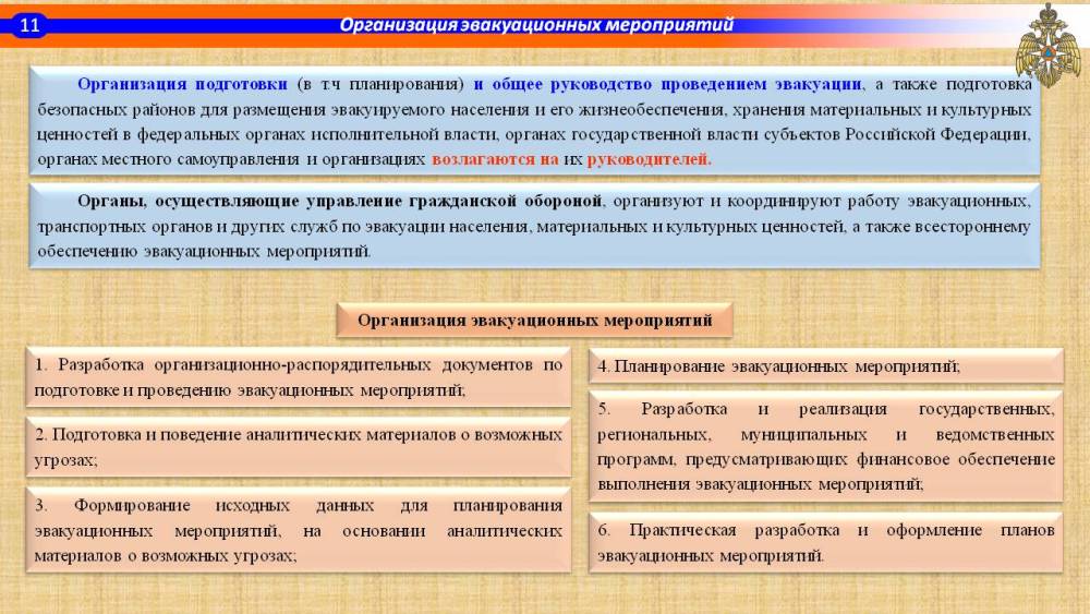 Порядок проведения эвакуационных мероприятий в федеральных органах исполнительной власти