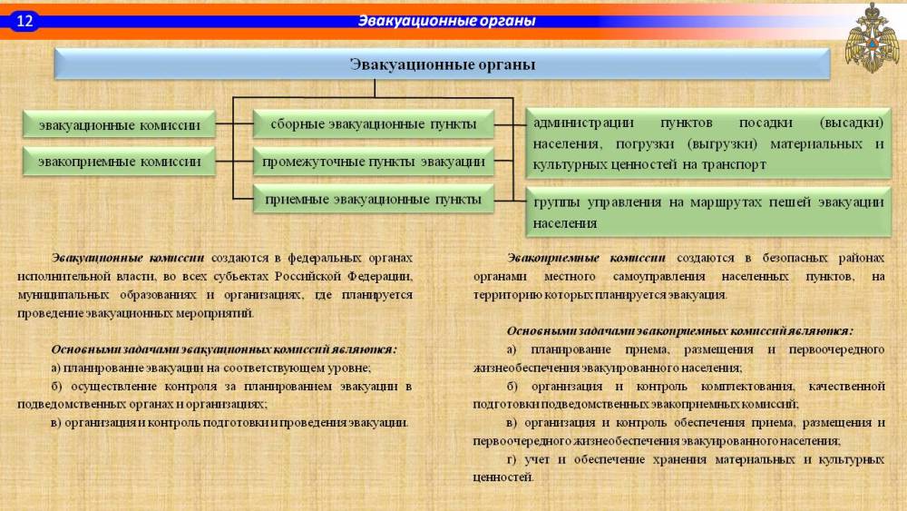 Порядок проведения эвакуационных мероприятий в федеральных органах исполнительной власти