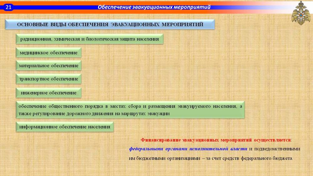 Порядок проведения эвакуационных мероприятий в федеральных органах исполнительной власти