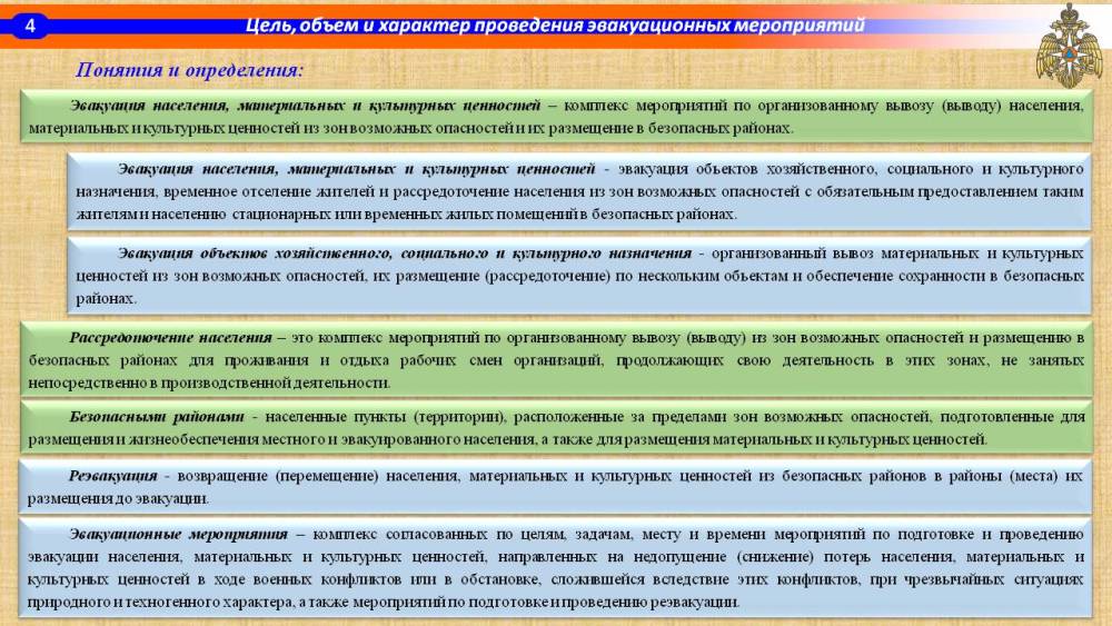 Порядок проведения эвакуационных мероприятий в федеральных органах исполнительной власти