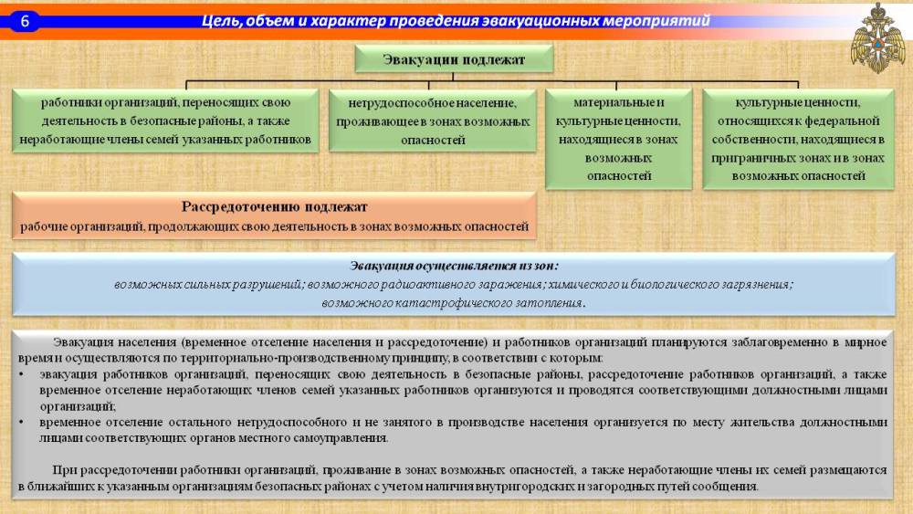 Порядок проведения эвакуационных мероприятий в федеральных органах исполнительной власти