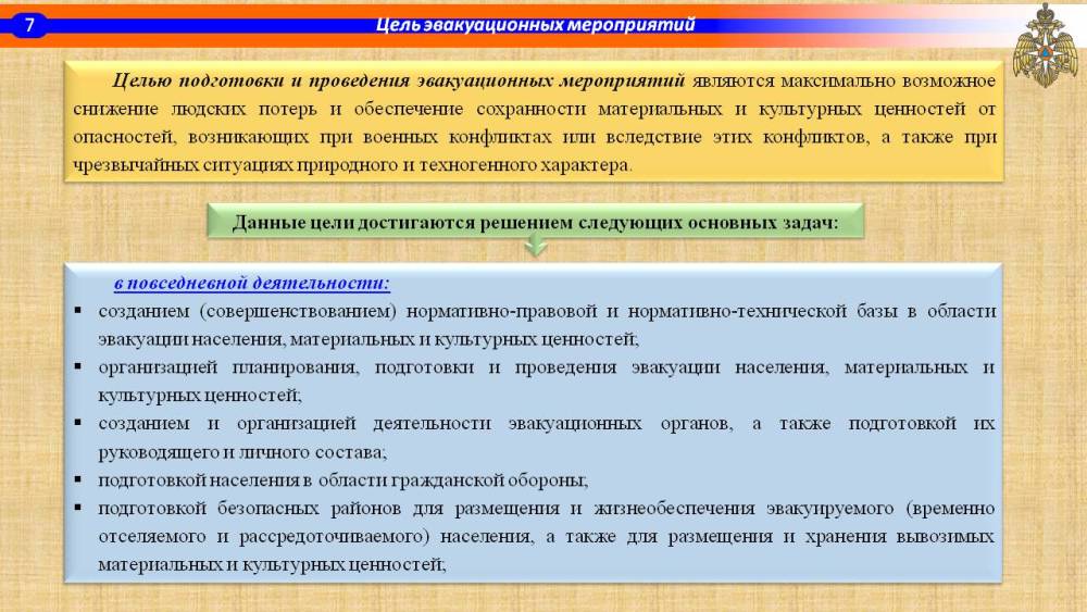 Порядок проведения эвакуационных мероприятий в федеральных органах исполнительной власти